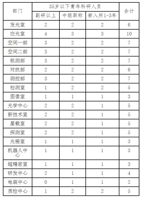 {上半年工作总结通知}.