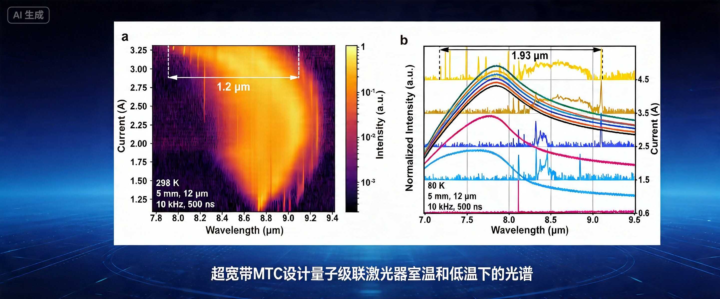 长春光机所在宽光谱中红外量子级联激光器方面取得新突破